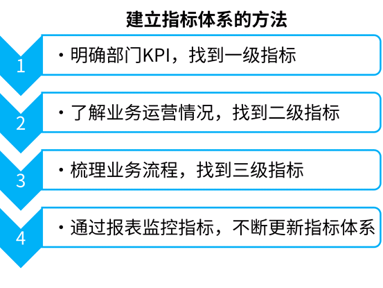 ps立体化_建设完整指标体系，实现立体化监控  第1张