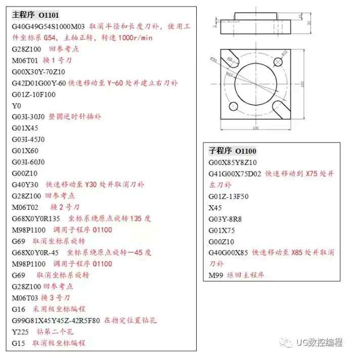 数控车床铣床编程方法及加工实例