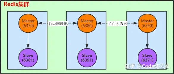 redis怎么将众多对象组织在一起