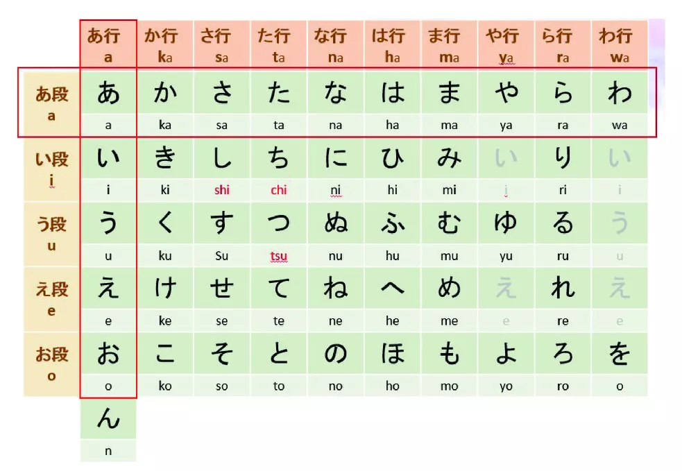 日文50音平假名表