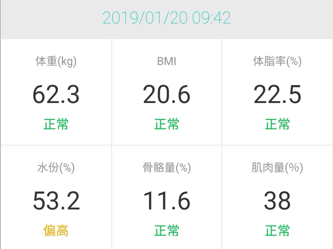 今日状态