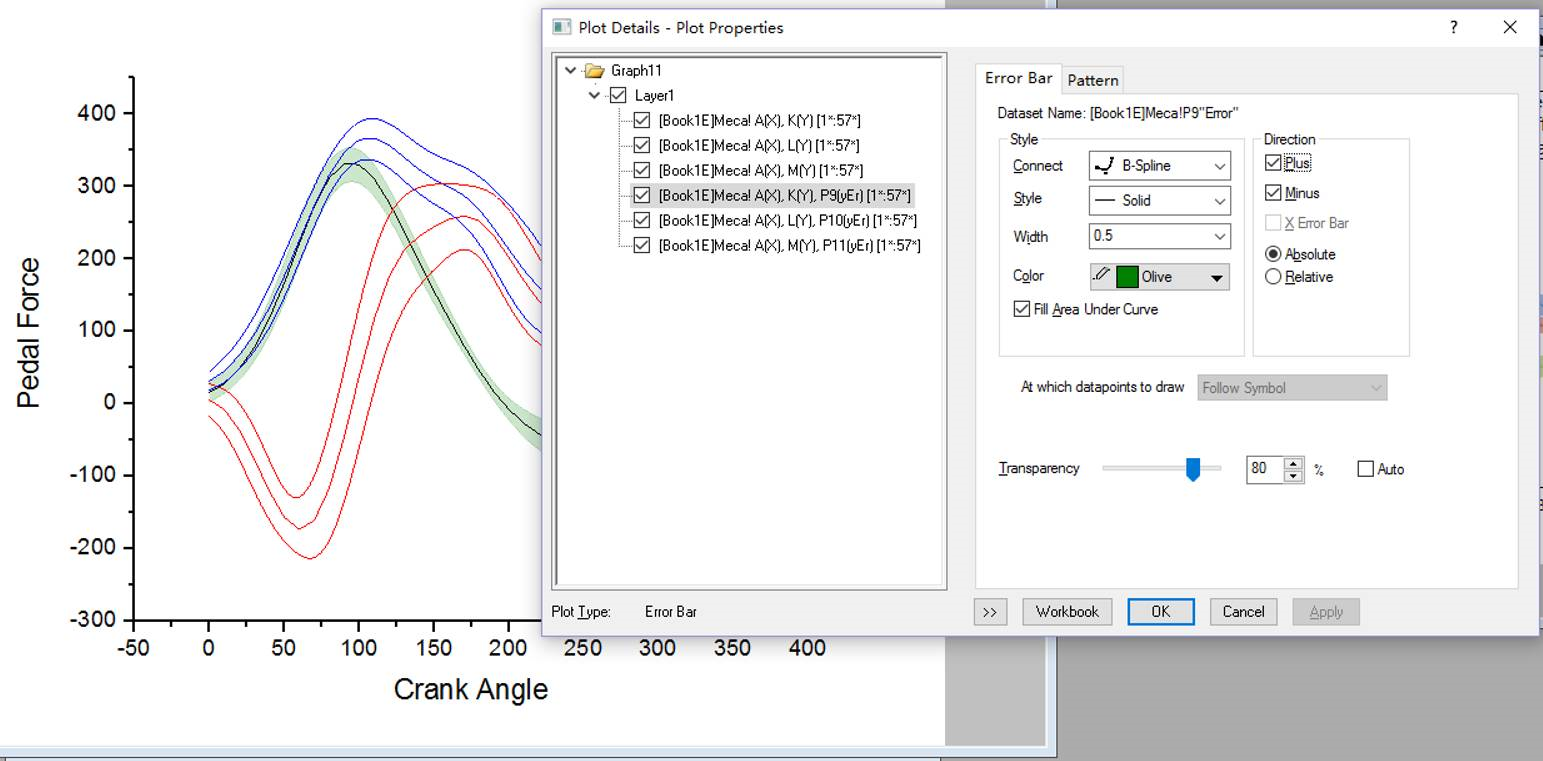 【免费教程】origin绘图教程:带状误差线图的绘制