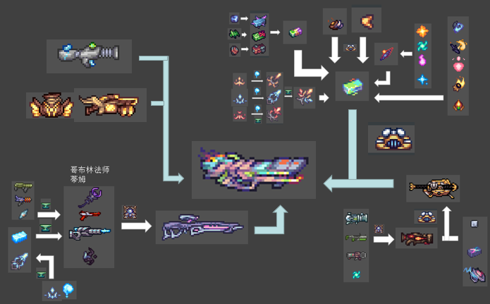 泰拉瑞亚〕自制灾厄后期武器合成表图(4)