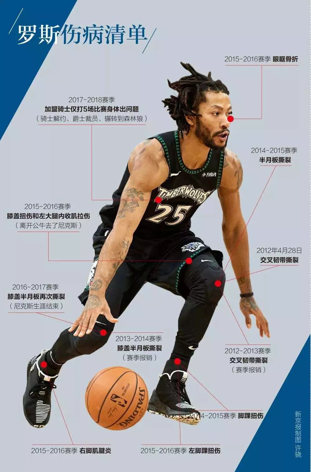 罗斯绝杀!后撤步压哨杀死比赛!七年了,玫瑰又再次绽放