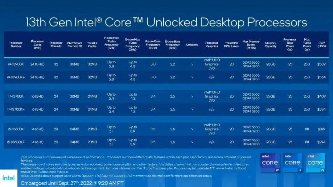 CPU i5与i7在深度学习中的性能表现有何差异？