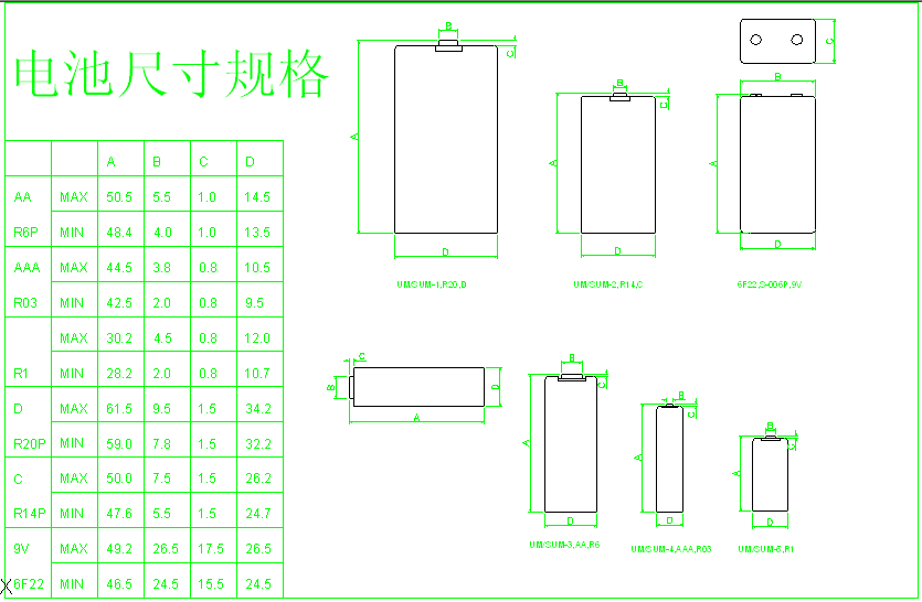 2.干电池型号(1号电池,5号电池,7号电池)及规格尺寸