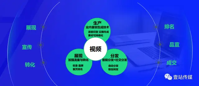 短视频seo排名获客营销系统，以视频为核心载体的内容营销