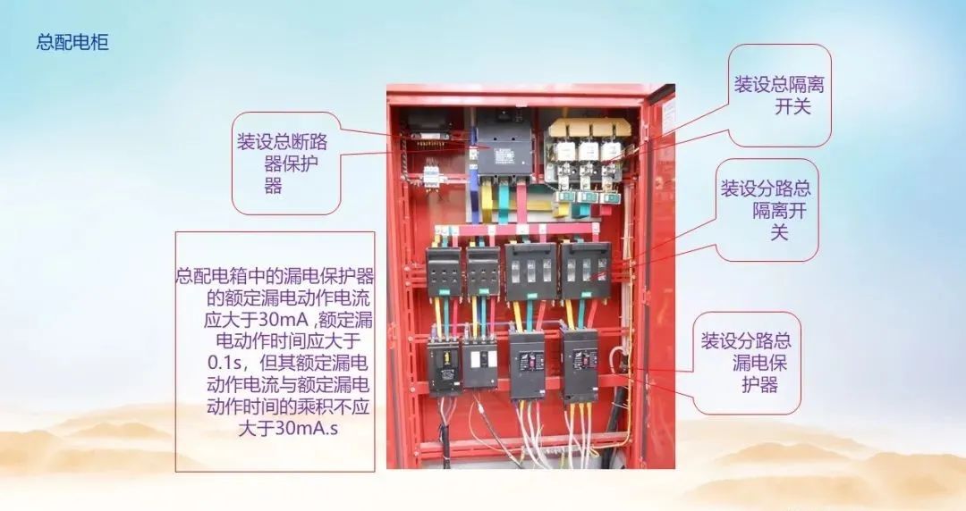 什么叫三级配电 1747a9559e11868bd491323c614ccc34b01ca9b5.jpg
