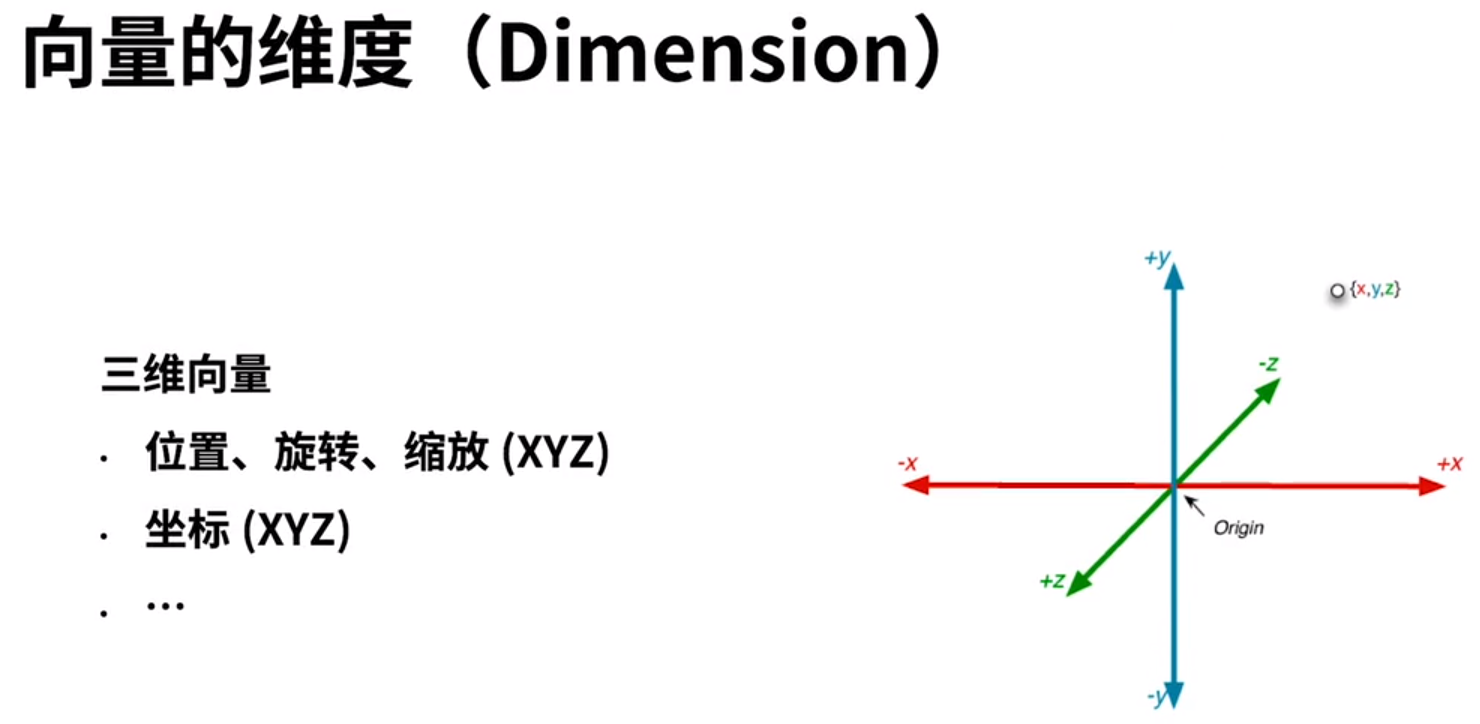 45 unity shader graph 节点解析:向量基础input basic