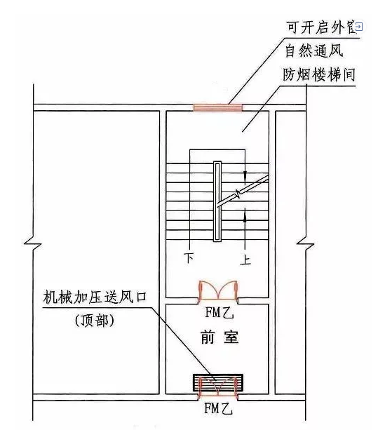 防烟楼梯间自然通风