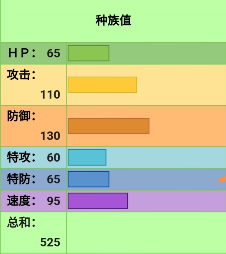 物攻技能吃不到优势 (当然了这都是停留在第五世代的理解了,黑白2后