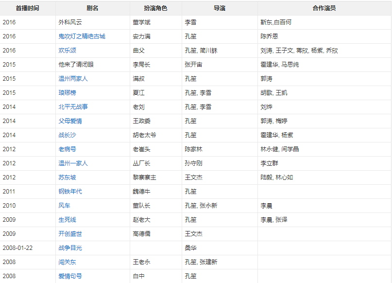 知否:英国公上线——琅琊榜中的狠辣夏江竟是知否中的
