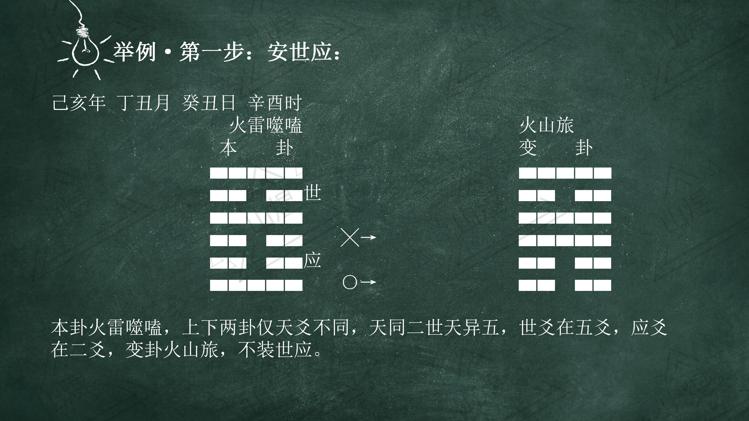 【补发】六爻排盘步骤