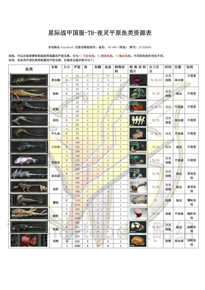 游戏知识普及之星际战甲国服的奇怪知识