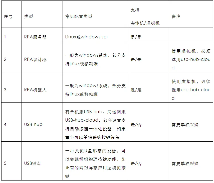 客户端和服务器能是同一台电脑版_查看&操作设备台帐？（电脑端）  第1张
