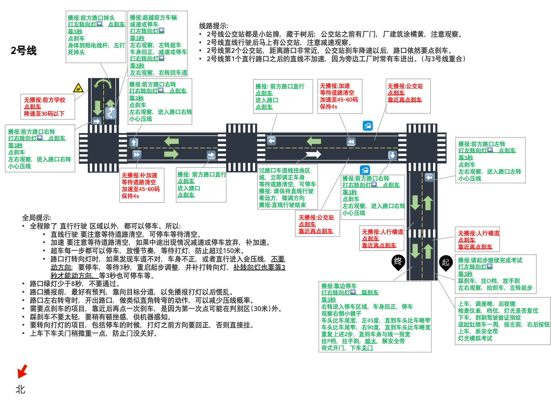 上海浦东新区邮佳考场科目三路线详图及灯光模拟表