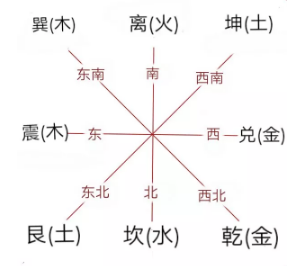 指南二如何让办公室成为风水宝地你只需这样布局