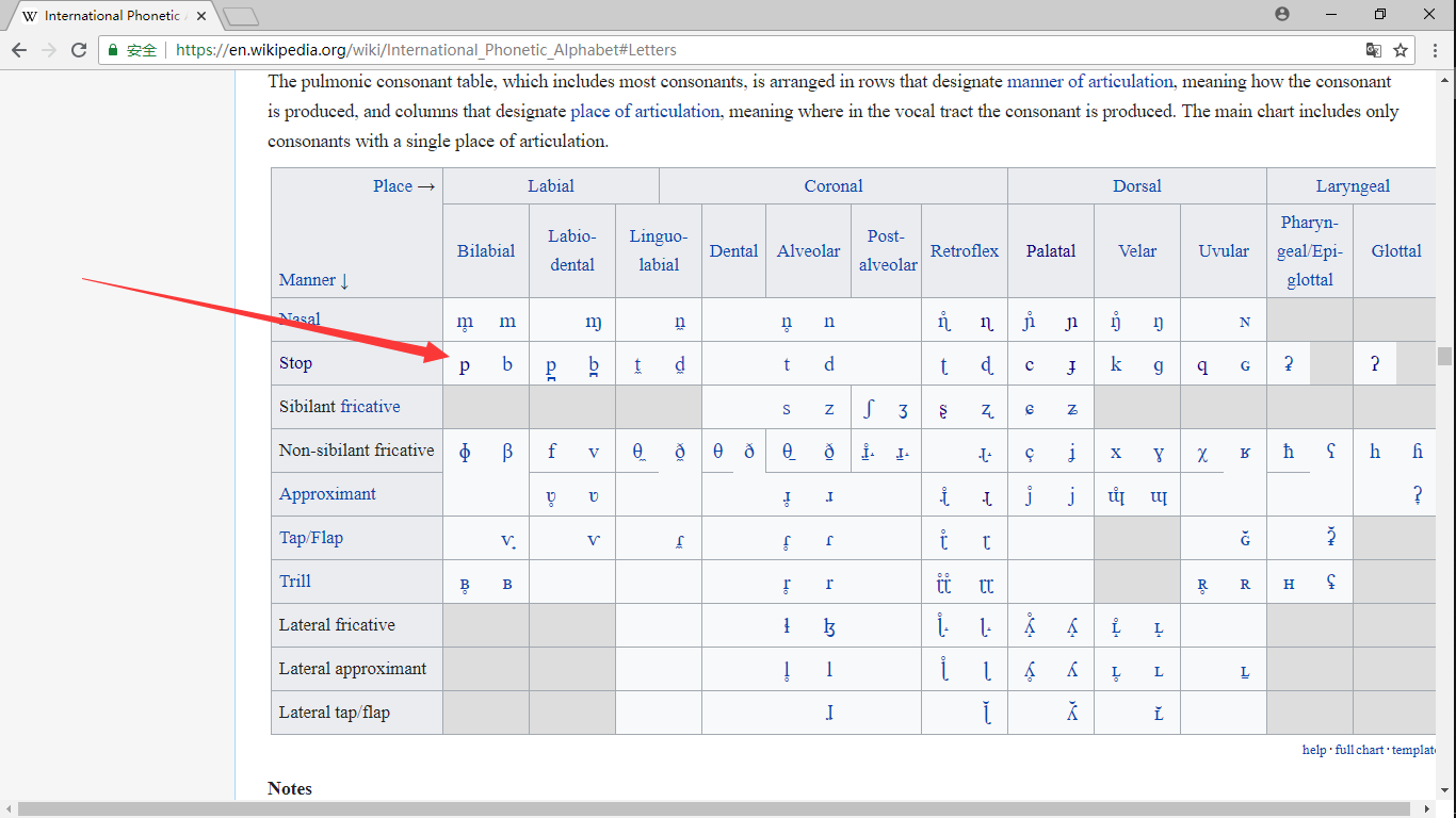 org/wiki/voiceless_bilabial_stop 的页面:        还有一些非音段的