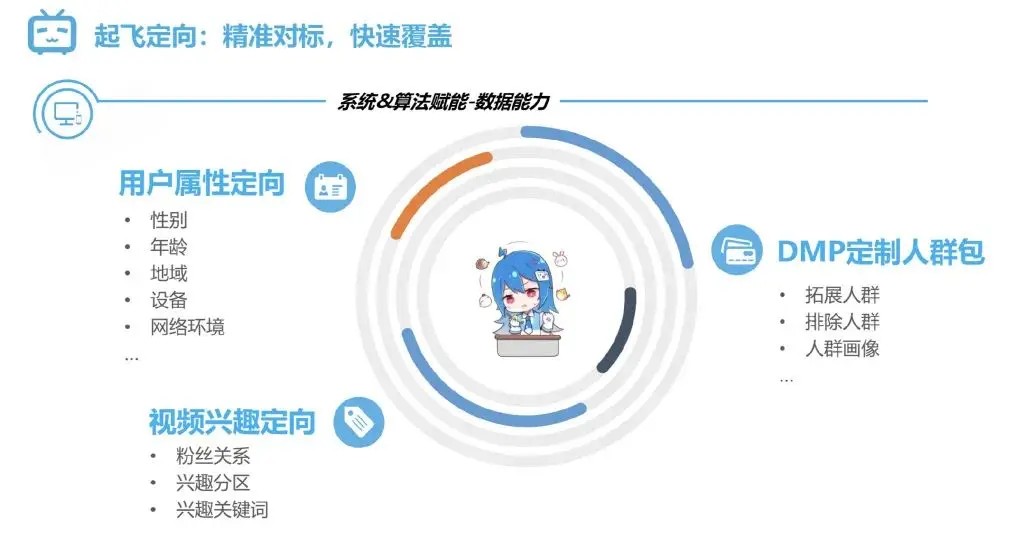 哔哩哔哩起飞推广_哔哩哔哩起飞计划入口
