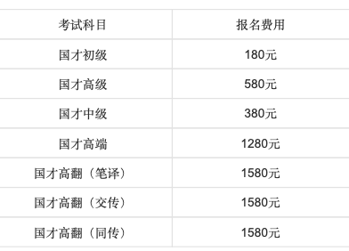 gdp英语全称