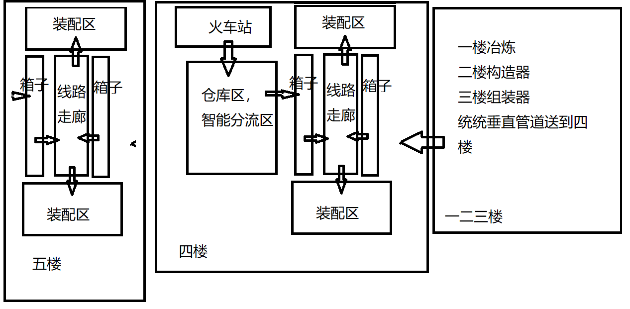 幸福工厂 目前做的最满意的仓库规范化方案