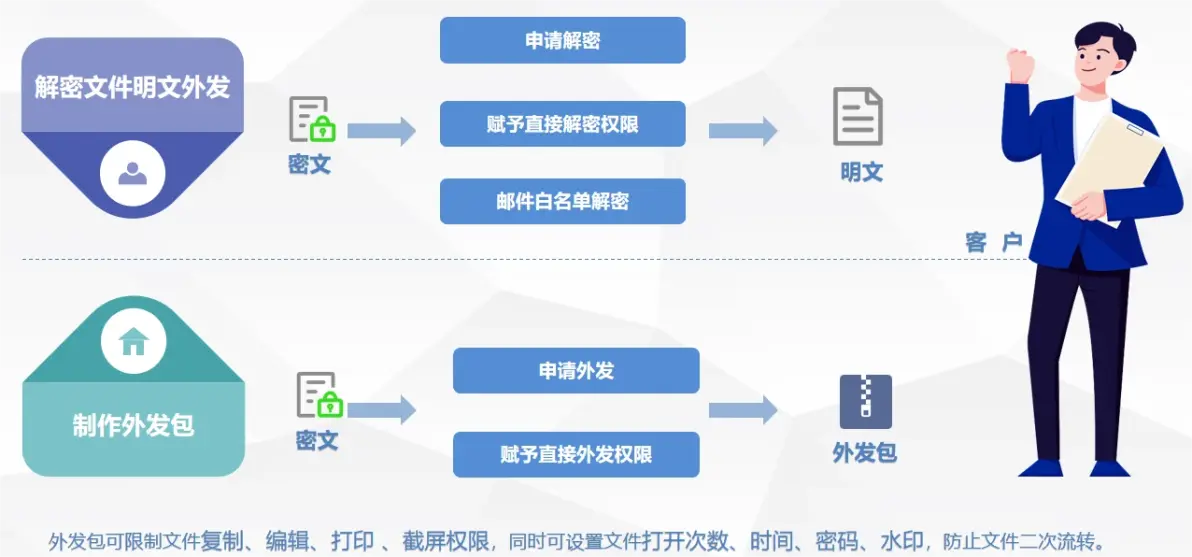 软件著作权保护是否涵盖对源码的完全控制？  第1张