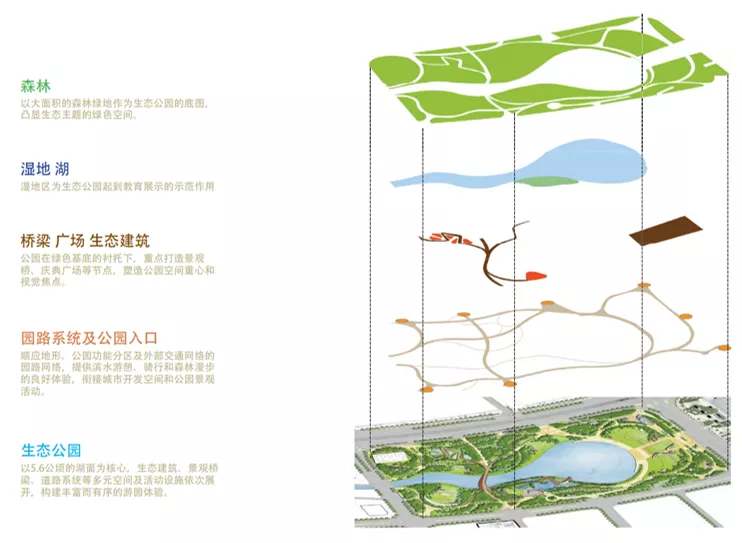 设计案例解析南京河西新城生态公园景观设计