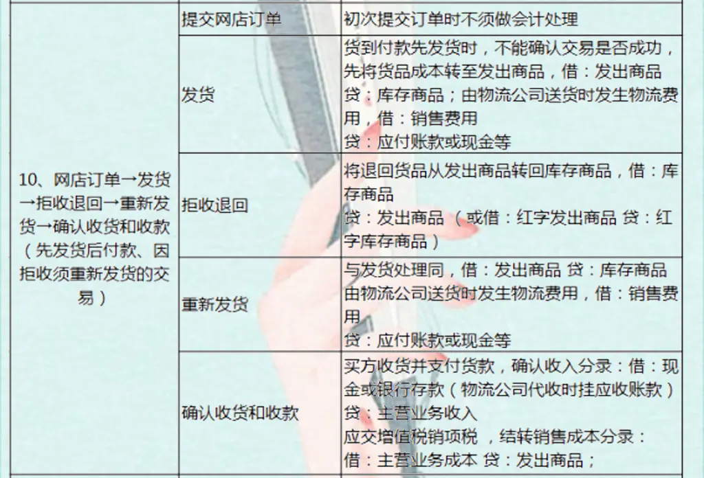 电商会计不用愁了！最详细做账流程+财务处理+会计分录！别错过了