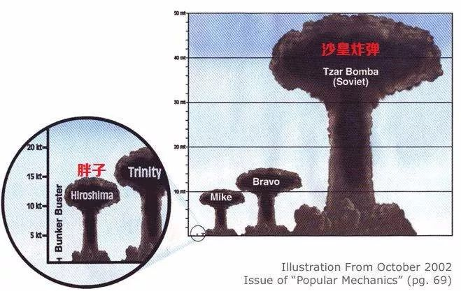 中国gdp是俄罗斯十倍(2)