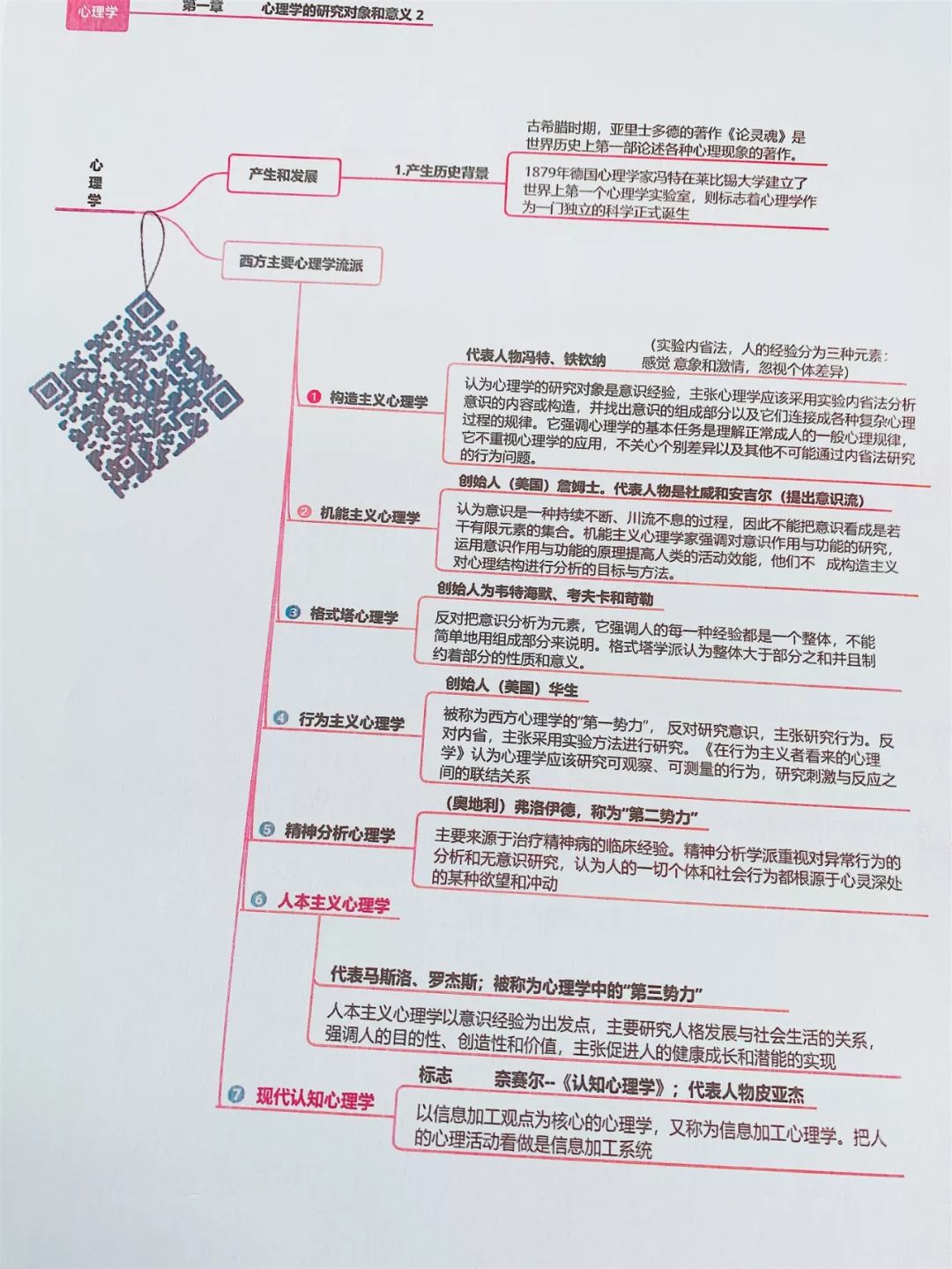 教师招聘 教育基础知识考点 教育综合理论思维导图 全新讲义版 【助考