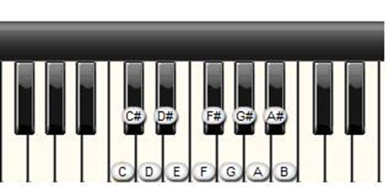 中央c:在钢琴的键盘上,靠近中间的音组是小字一组,所以人们就把小字一