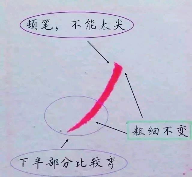 人口横撇竖_横撇竖捺点弯钩下联