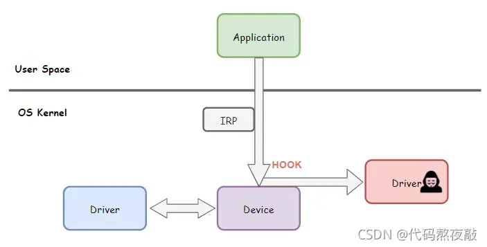 Hook技术，揭秘其原理与应用，你了解多少？