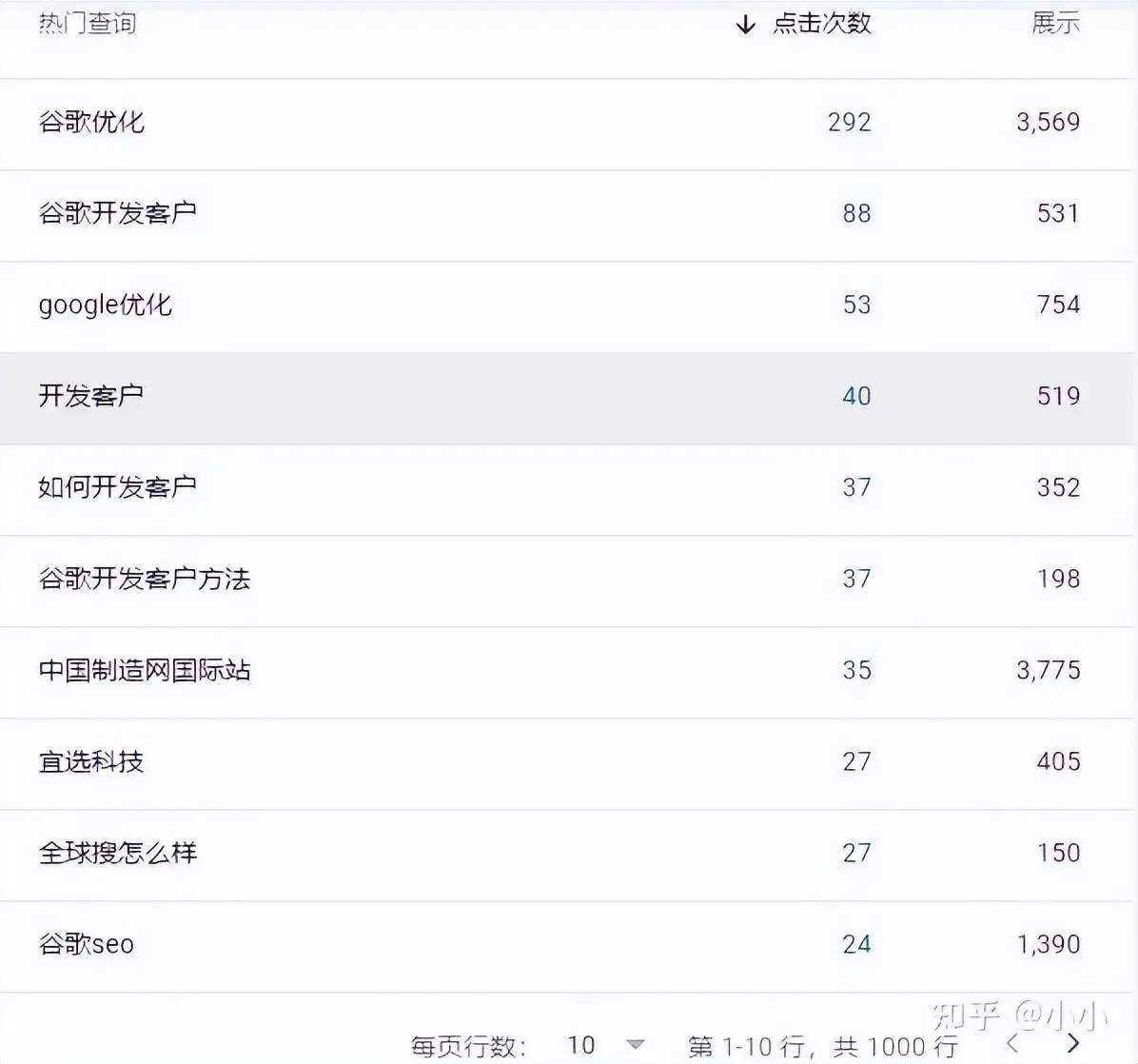 谷歌seo优化公司哪家好，如何选择好的谷歌优化公司？