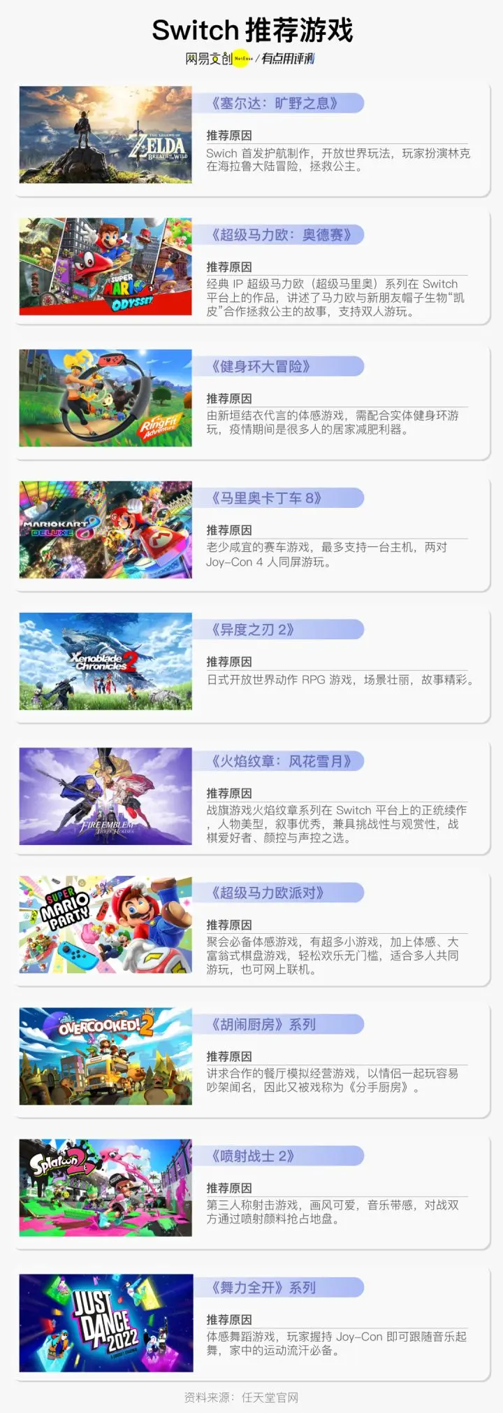 switch保姆级购买指南，新手必看