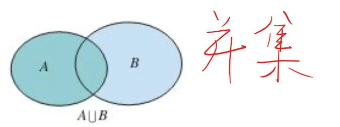 补集是什么  第1张