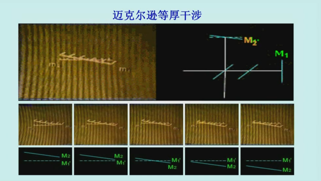 【大学物理】光的干涉-迈克尔逊干涉仪