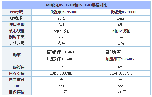 cpu参数介绍