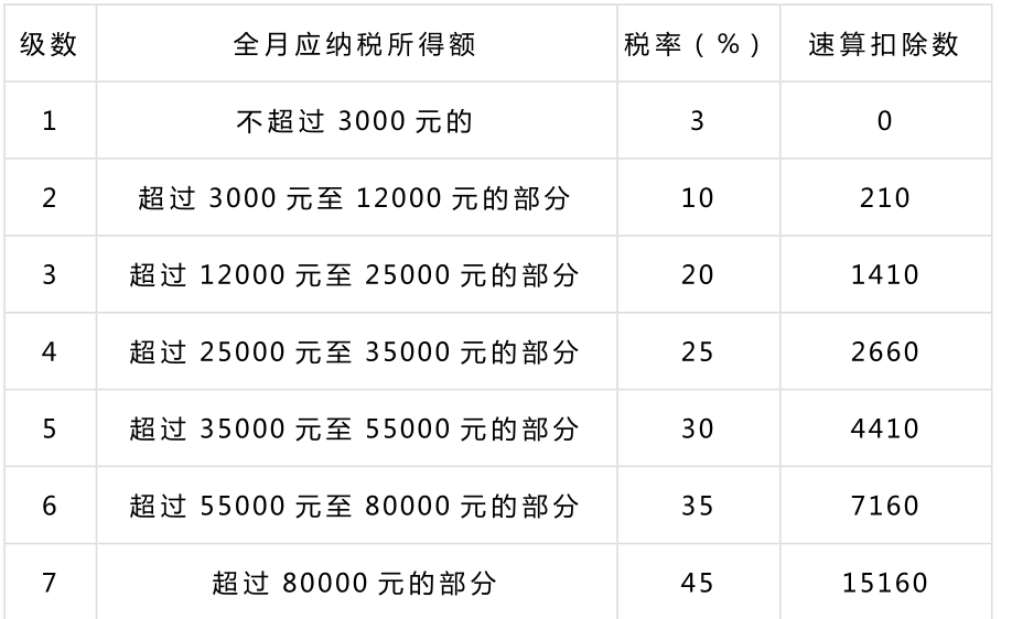 4,政策有效期限:2021年12月31日前.