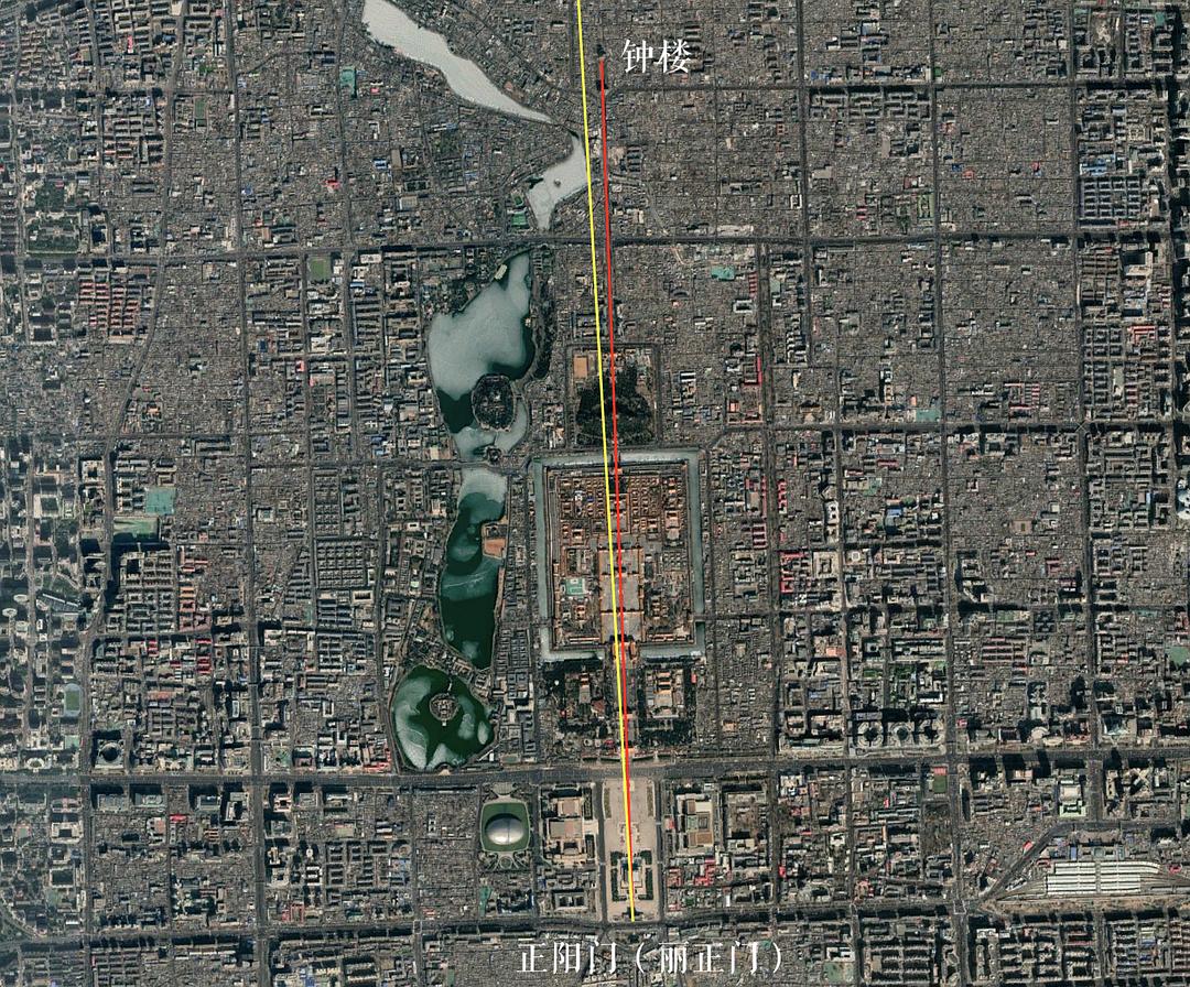 北京城的中轴线为什么是歪的