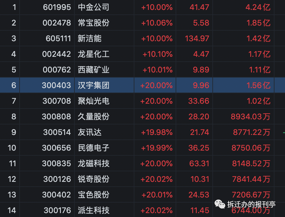 实时票房排片率怎么来的 1a1e0bd283c23663af5d0f89f6768ebcd1b69e14.png