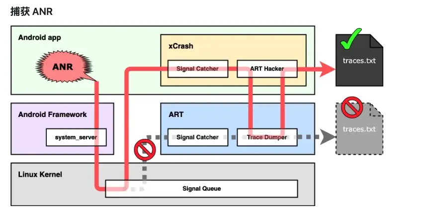 Android网络实时监听，如何实现及应用？  第1张