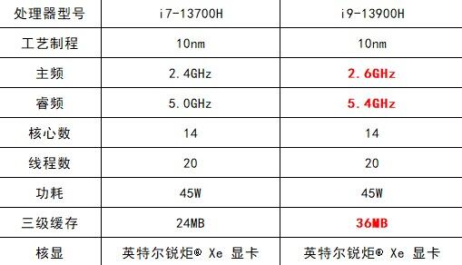 CPU性能的极限在哪里？
