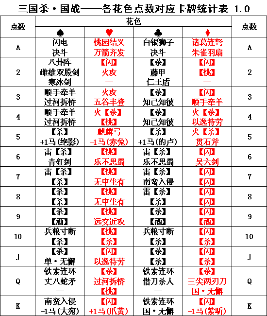 三国杀国战牌堆掌控者,细数三国杀国战牌堆构成