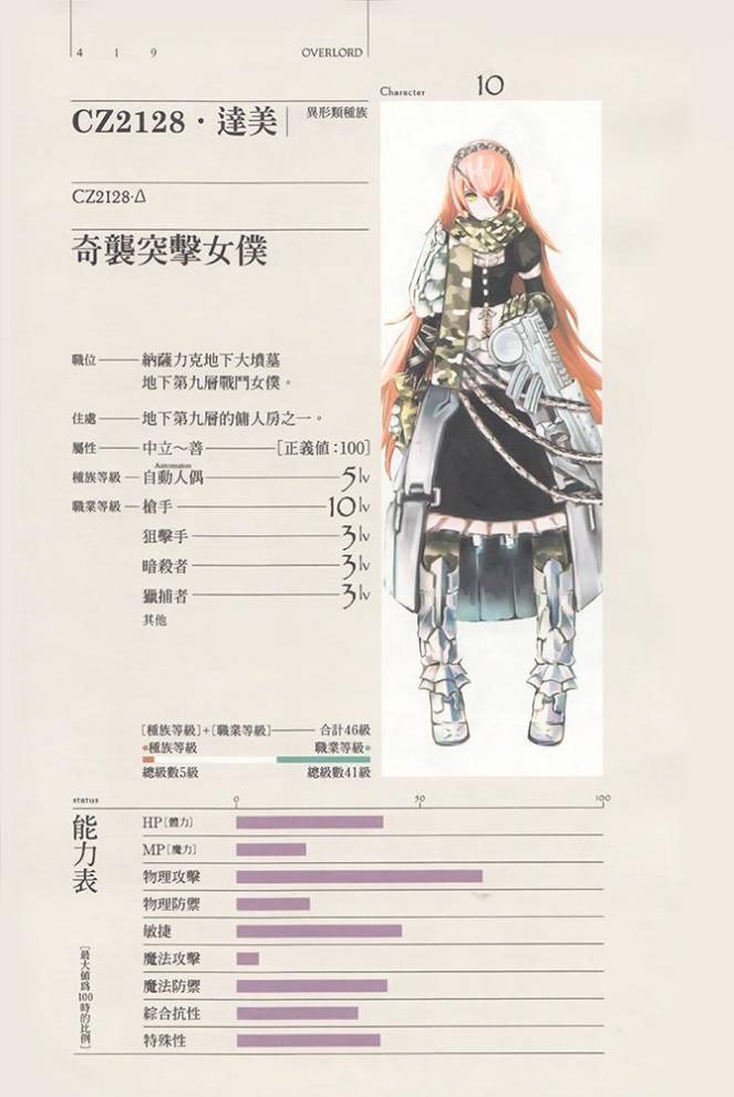 昴宿星团战斗女仆:希姿·德尔塔