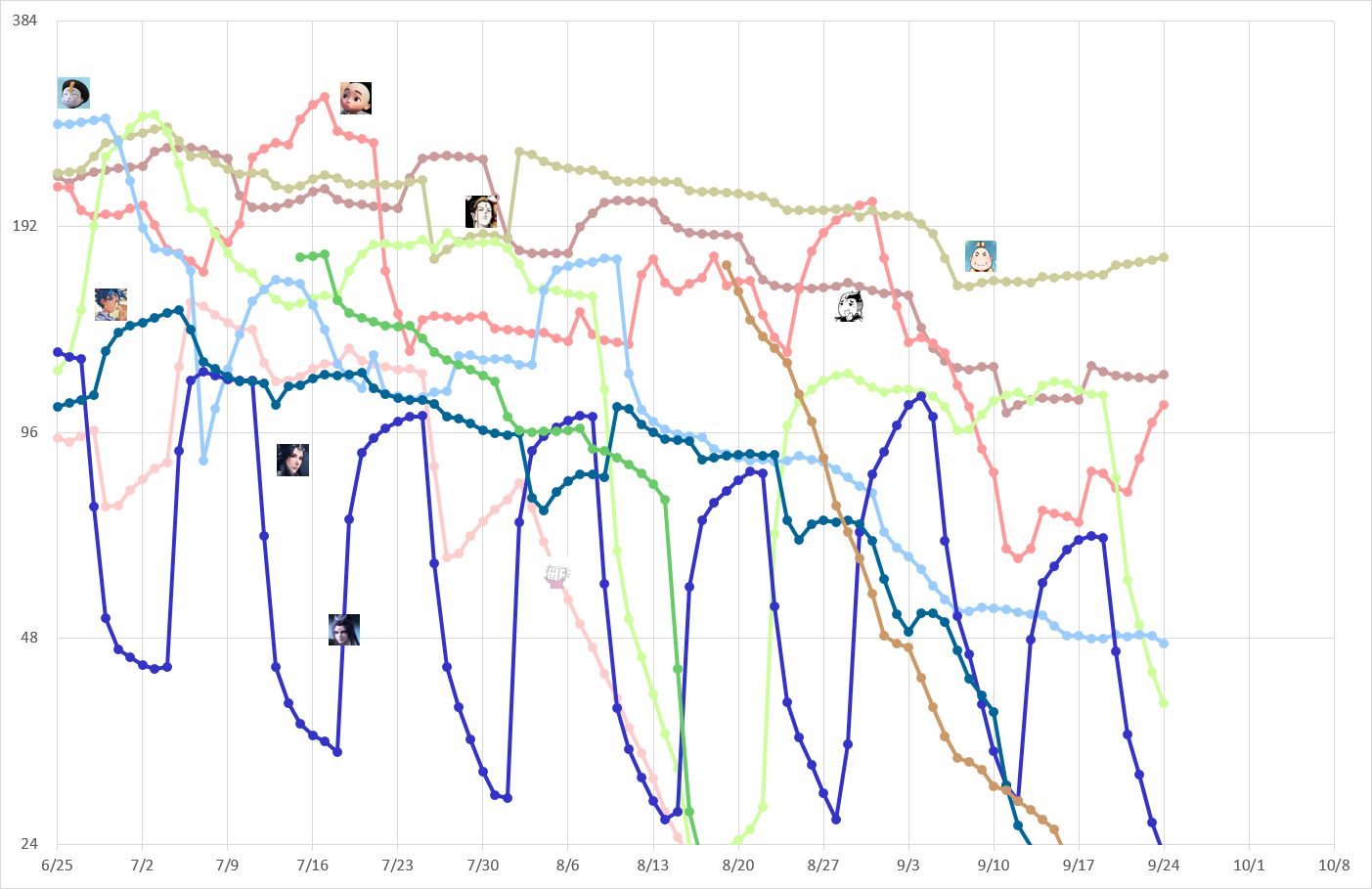 B站番剧\/国产动画数据周报 #379 (17秋#00,17