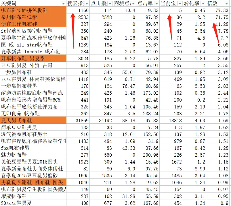王子seo：通过找神词，打造被动收入系统，躺赚10万+（生财seo）