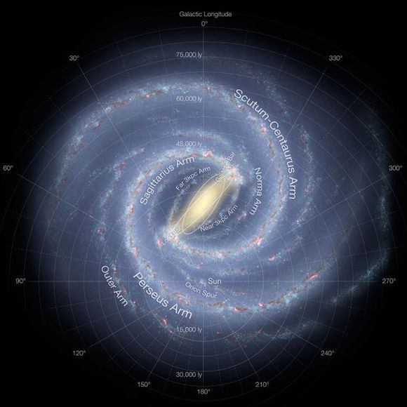 银河系的大概地图