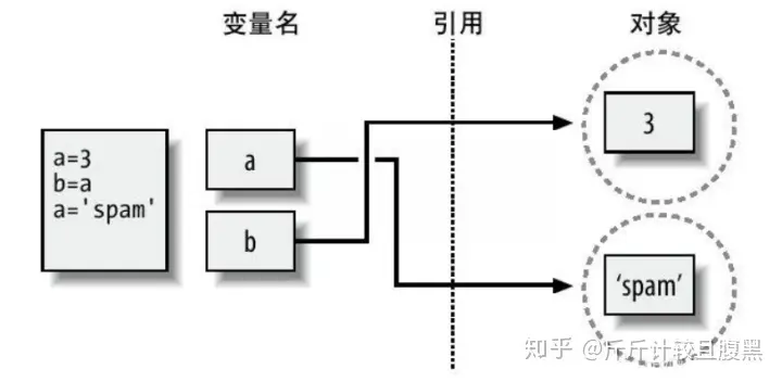 如何理解MySQL中的系统变量与系统级变量（SYS）的区别与联系？