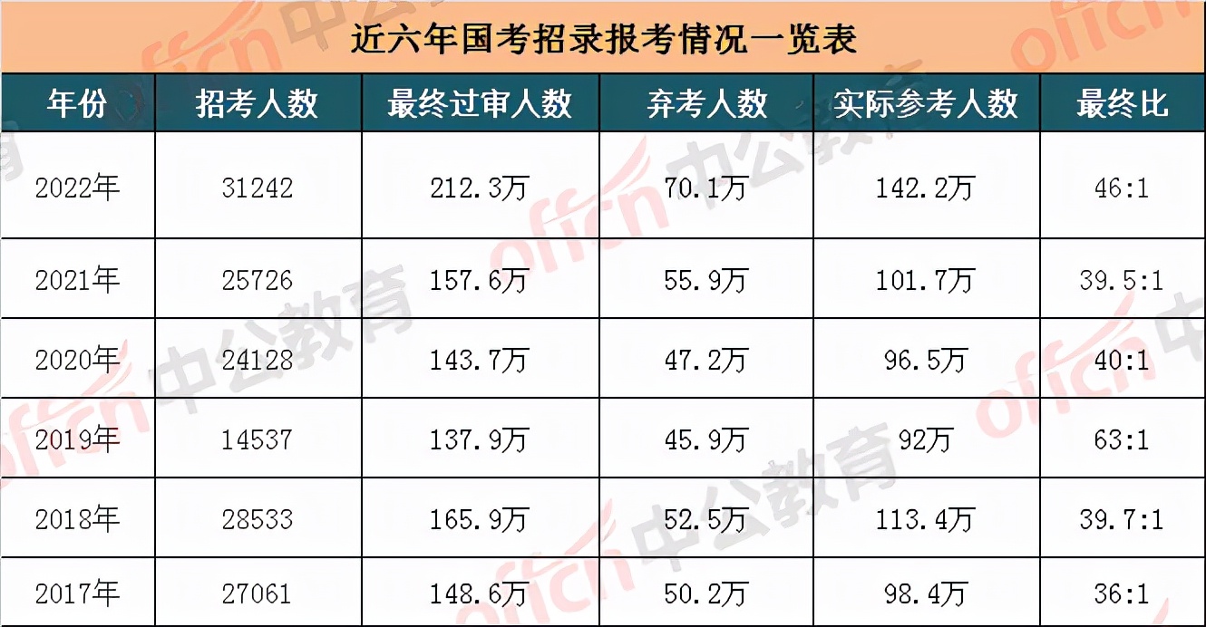 一百余个烟草岗位上万人争相报名!竞争激烈堪比“国考”